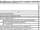 editelé kol musí v rámci sbru dat vyplnit napíklad to, kolik romských dtí...