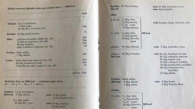 Pklad jdelnho lstku pro redukn dietu z knihy Dieta pi otylosti, kter vyla v roce 1977.