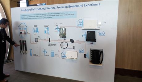 Panel s ukázkou zapojení optické sít a do domu.