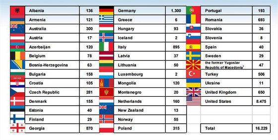 Počty vojáků jednotlivých vojáků v misi Resolute Support v září 2018. Česká...