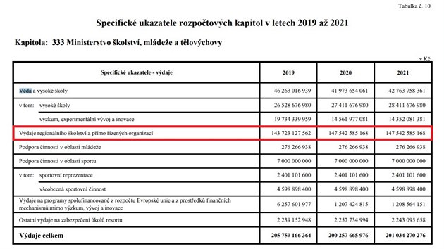 Vatek ze Stedndobho vhledu sttnho rozpotu R na lta 2020/2021 (30.10.2018)