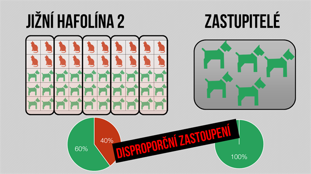 Ji�n� Hafol�na 2