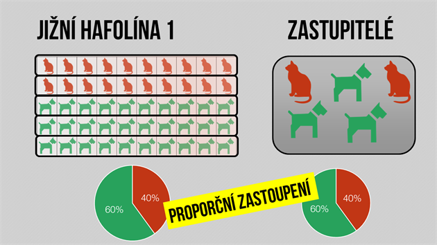 Ji�n� Hafol�na 1