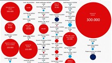 Srovnání velkých vojenských cviení NATO a Ruska od roku 2013