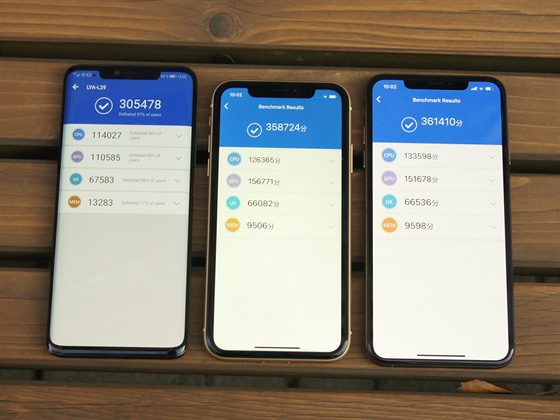 Výsledky testu AnTuTu na Huawei Mate 20 Pro, iPhonu XR a iPhonu XS
