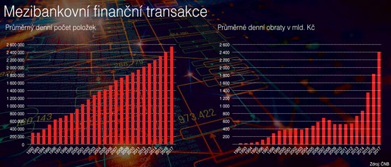 Mezibankovn finann transakce