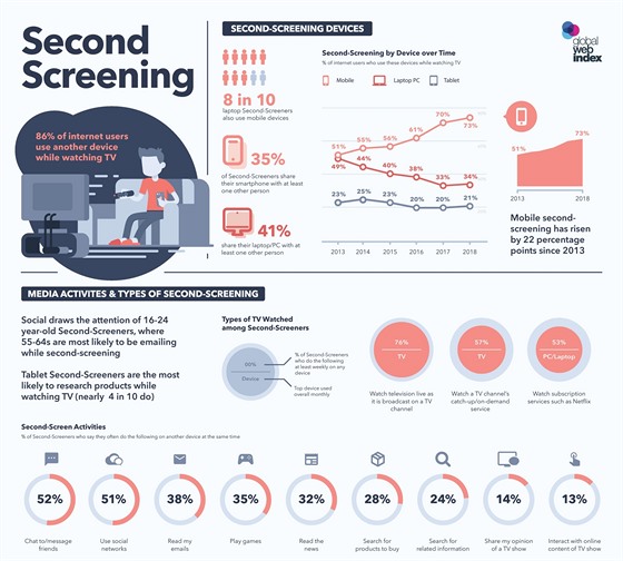 Infografika Second Sreening