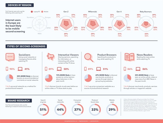 Infografika Second Sreening