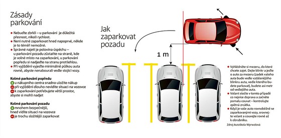 Parkování v nákupních centrech - iDNES.cz