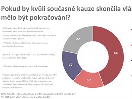 Przkum spolenosti MEDIAN k situaci na esk politick scn (15. 11. 2018).