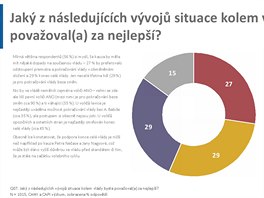 Przkum spolenosti MEDIAN k situaci na esk politick scn (15. 11. 2018).