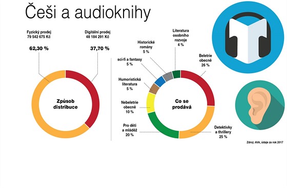 ei a audioknihy - grafika.