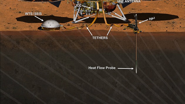 InSight pi prci na Marsu v pedstav ilustrtora. Vlevo komplex seismometr, vpravo tepeln detektor zavrtan do hloubky pti metr.