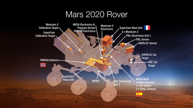 Výbava vozítka, které se má k Marsu dostat v roce 2021.