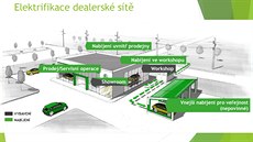 Plány na elektrifikaci dealerské sítě Škody Auto