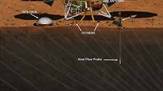 InSight při práci na Marsu v představě ilustrátora. Vlevo komplex seismometrů,...