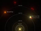 Vzdálenosti nejbliích hvzd od Slunce