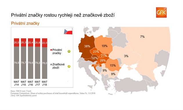 Privtn znaky rostou rychleji ne znakov zbo.