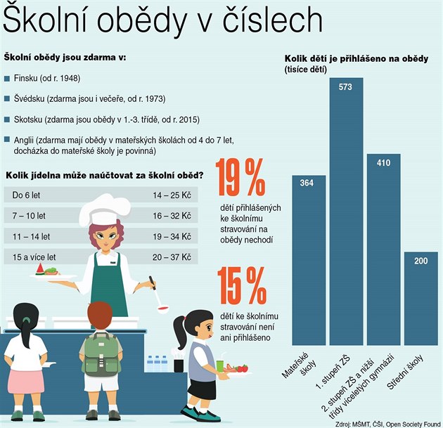 koln obdy v slech