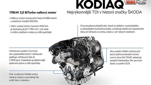 �koda Kodiaq RS