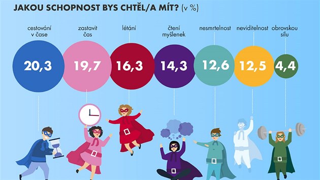 Vsledky Ministn 2018