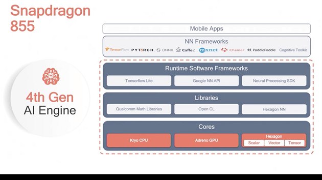 Parametry nov ipov sady Qualcomm Snapdragon 855