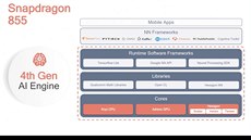 Parametry nové �ipové sady Qualcomm Snapdragon 855