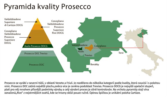 Pyramida kvality Prosecco