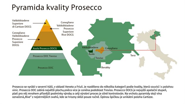 Pyramida kvality Prosecco