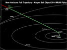 Cesta sondy New Horizons do Kuiperova pásu