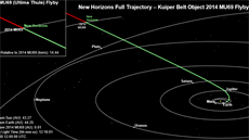 Cesta sondy New Horizons do Kuiperova pásu