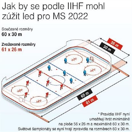 Jak by se podle IIHF mohl zit led pro MS 2022