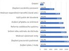 Jaká opatení ke stabilizaci sester vnímáte jako potebná?