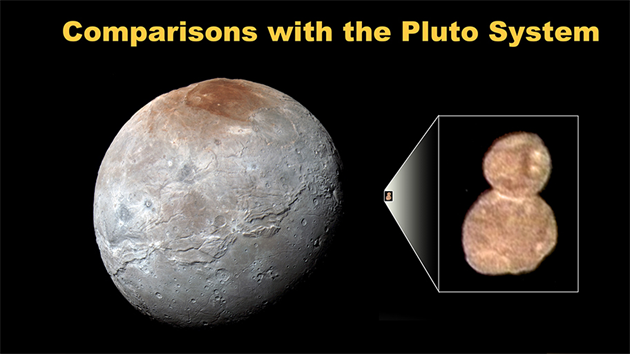 Porovnání planetky Ultima Thule a trpasličí planety Pluto. Obě vyfotografovala sonda New Horizons.