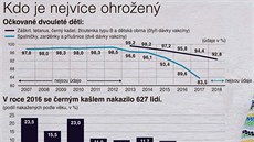 Obávané nákazy hrozí i okovaným.