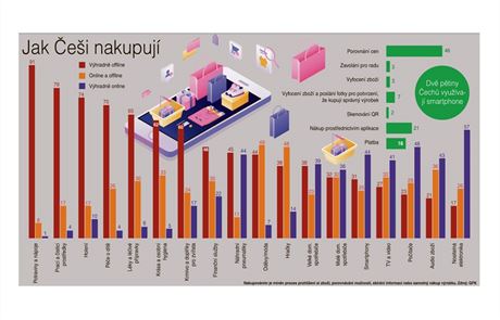 Jak ei nakupuj. Grafika