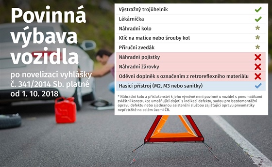 Z povinné výbavy zmizela reflexní vesta - iDNES.cz