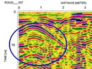Díváte se na výstup z georadaru. Zakroukované místo ukazuje na dosud utajenou...