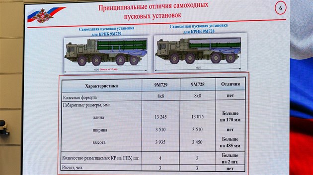 Prezentace novch stel rusk armdy 9M729 a 9M728