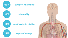 Být stízlivjí znamená být dosplejí, íká psycholog Martin Jára.