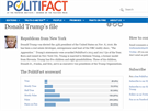 Výroky Donalda Trumpa, jak je ovuje PolitiFact