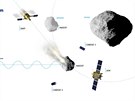 Ifografika mise AIM, která má zkoumat pokus o úpravu dráhy asteroidu Dimorphos.