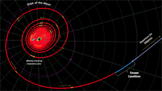 Snímek z Hubbleova vesmírného dalekohledu NASA z 8. íjna 2022, na nm jsou vidt vyvrené ásti asteroidu 285 hodin poté, co byly vyraeny z povrchu Dimorphosu v dsledku zámrného nárazu sondy DART. 