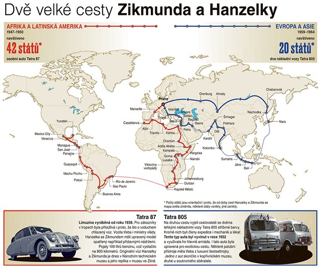 Dv velké cesty Zikmunda a Hanzelky