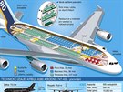 Útroby obřího letadla Airbus A380