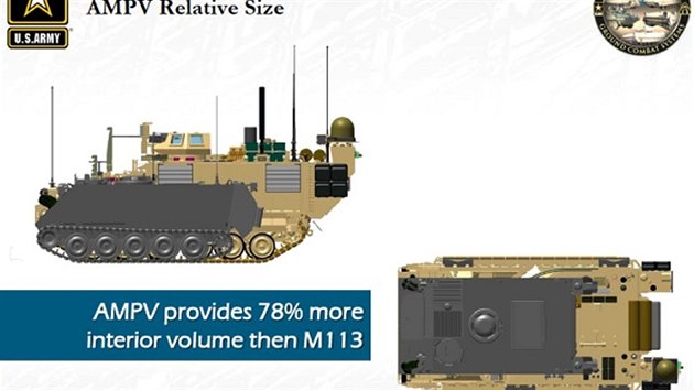 AMPV vs. M113