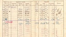 Splácení hypotéky v letech 1950 a 1956 vetn úrok.