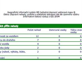 Statistika nehodovosti Praha