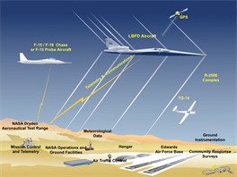 Vize NASA pro nadzvukový letoun LBFD (Low Boom Flight Demonstrator)