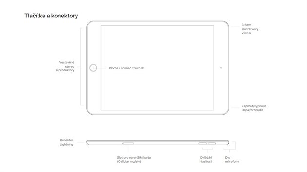 Nov iPad mini m stle sluchtkov vstup.